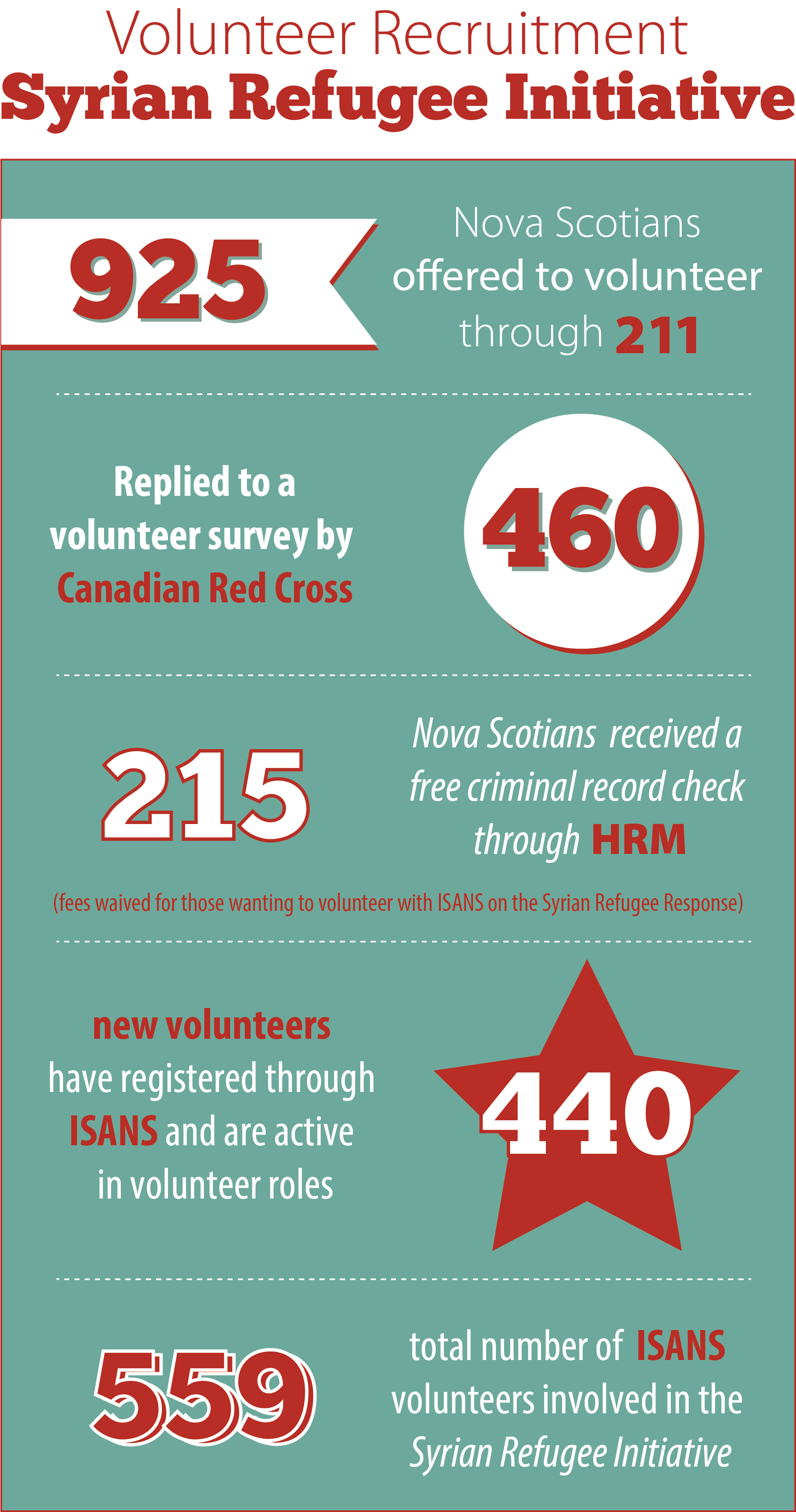 volunteer numbers infographic
